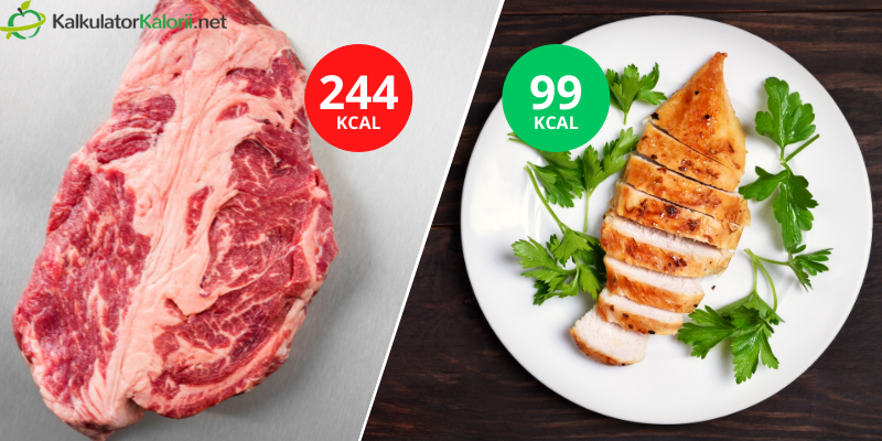 karkówka vs kurczak kalorie